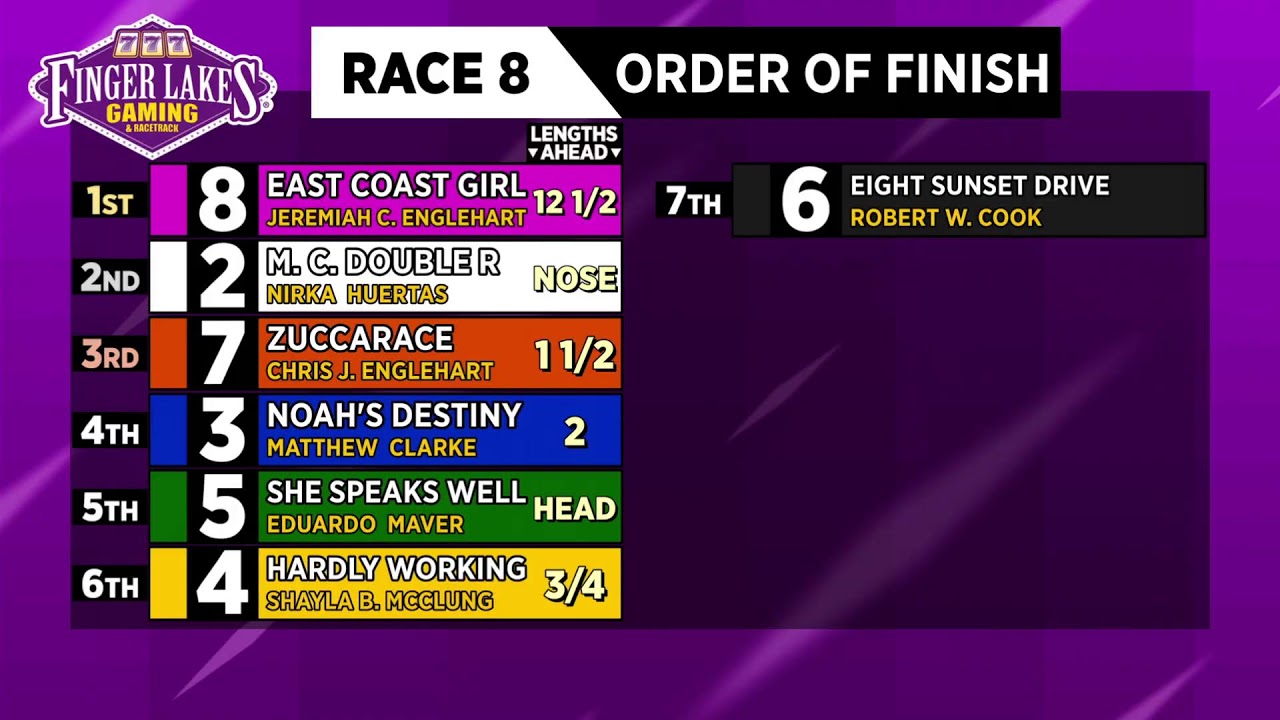 Finger Lakes Racing May 14th, 2024 Total Horse Channel Equestrian TV