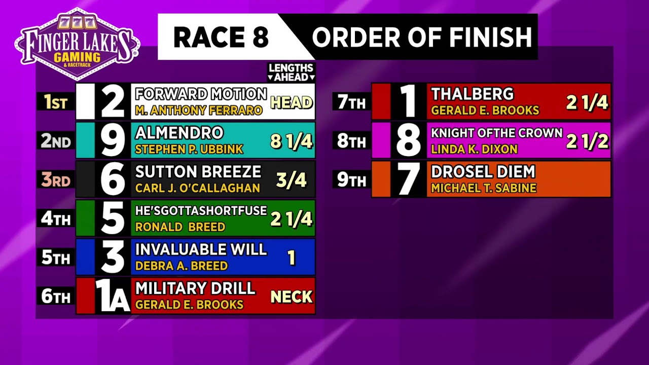 Finger Lakes Racing May 6th, 2024 Total Horse Channel Equestrian TV