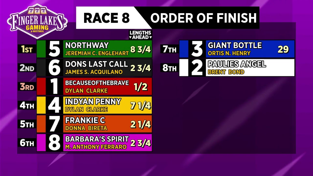 Finger Lakes Racing October 25th, 2023 Total Horse Channel