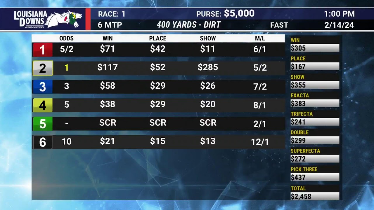 Louisiana Downs February 14th, 2024 Total Horse Channel Equestrian TV