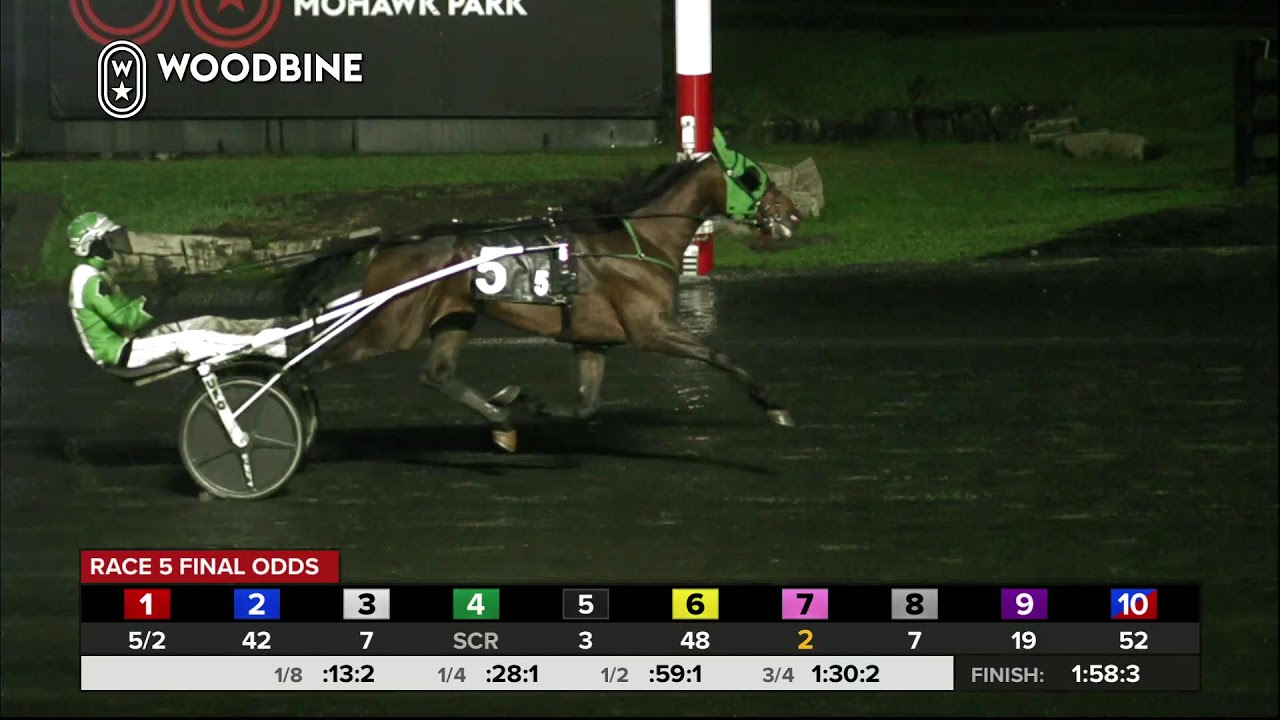 Woodbine Mohawk Park Thursday, April 11, 2024 Total Horse Channel